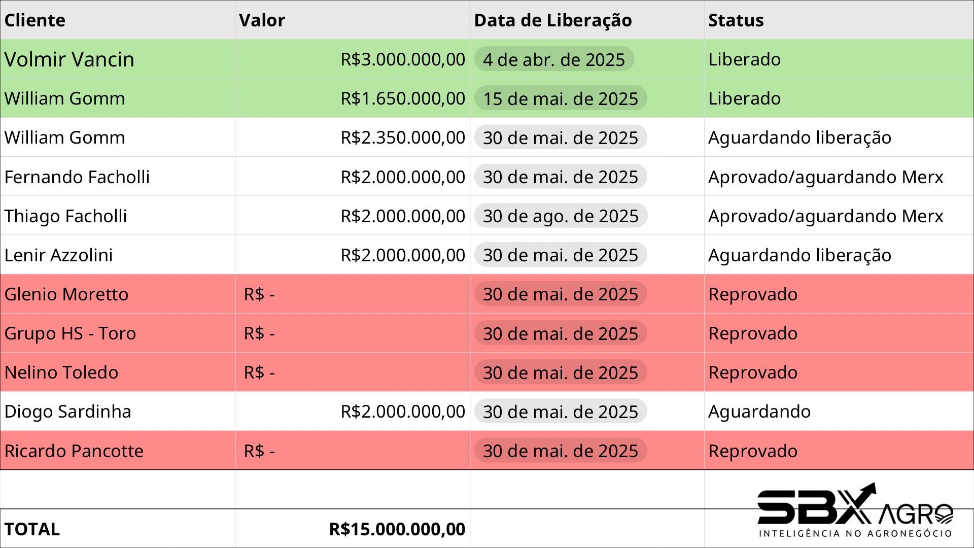 SBX Agro